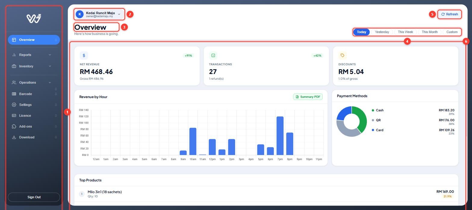 The WiPOS Dashboard Overview page