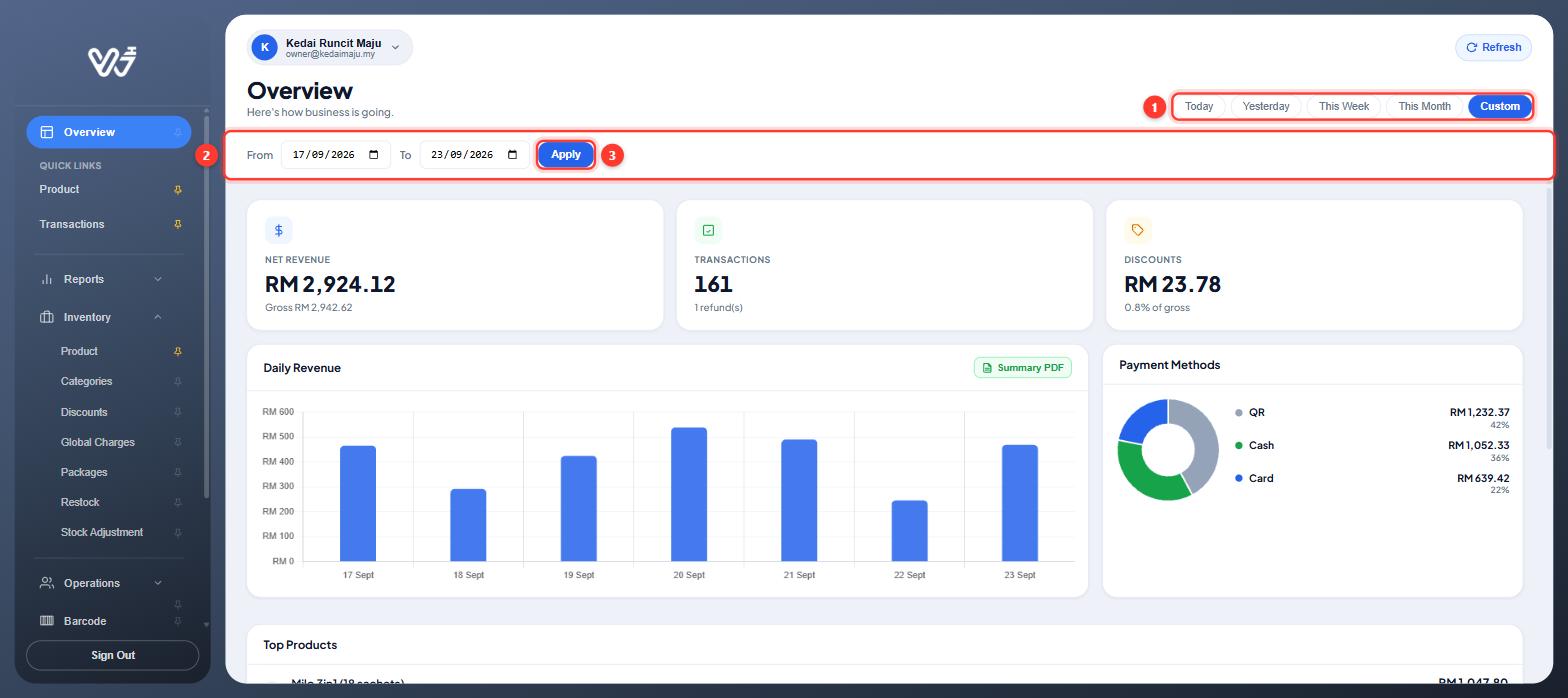 Julat tarikh Custom dipilih dengan tarikh From dan To serta Apply ditanda, menunjukkan hasil harian untuk 7 hari