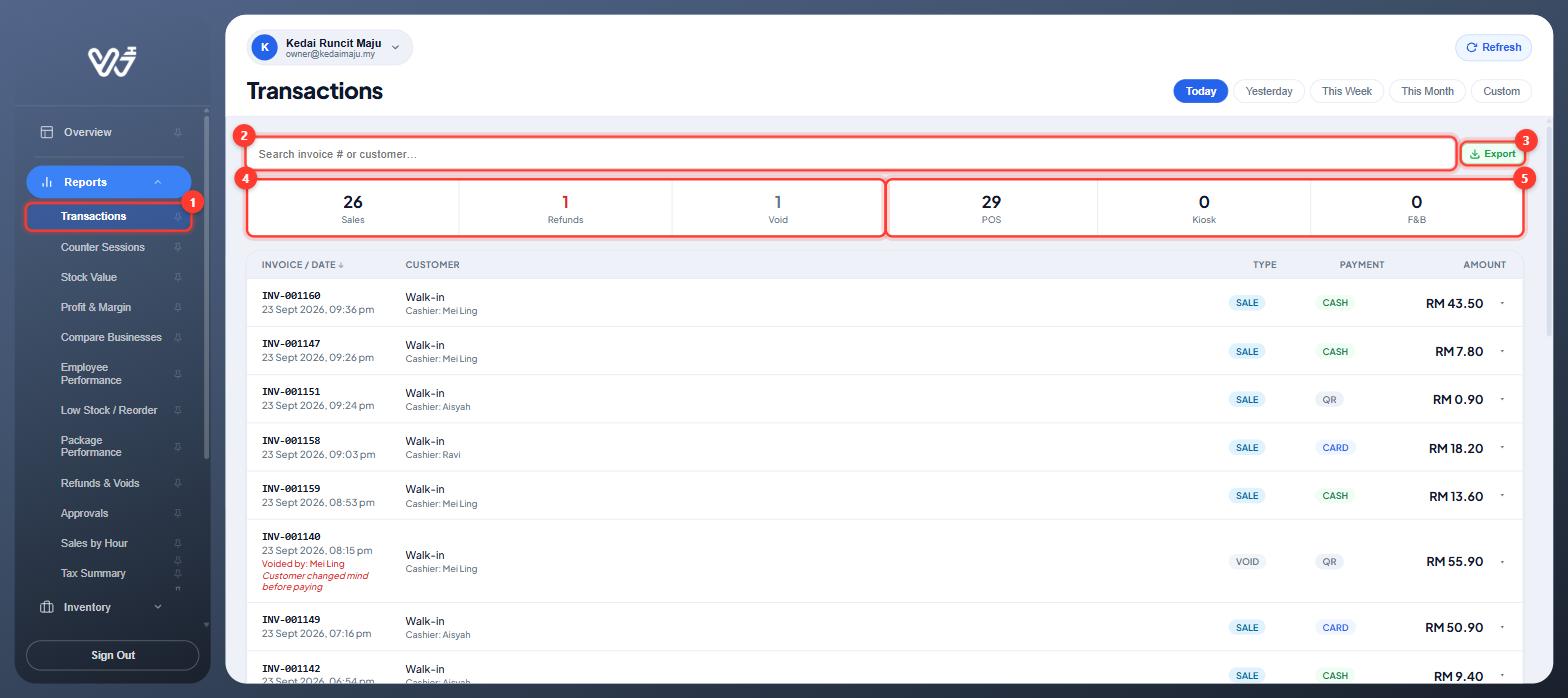 Transactions page with menu, search, Export, type filters and channel filters numbered; a voided sale shows Voided by and its reason