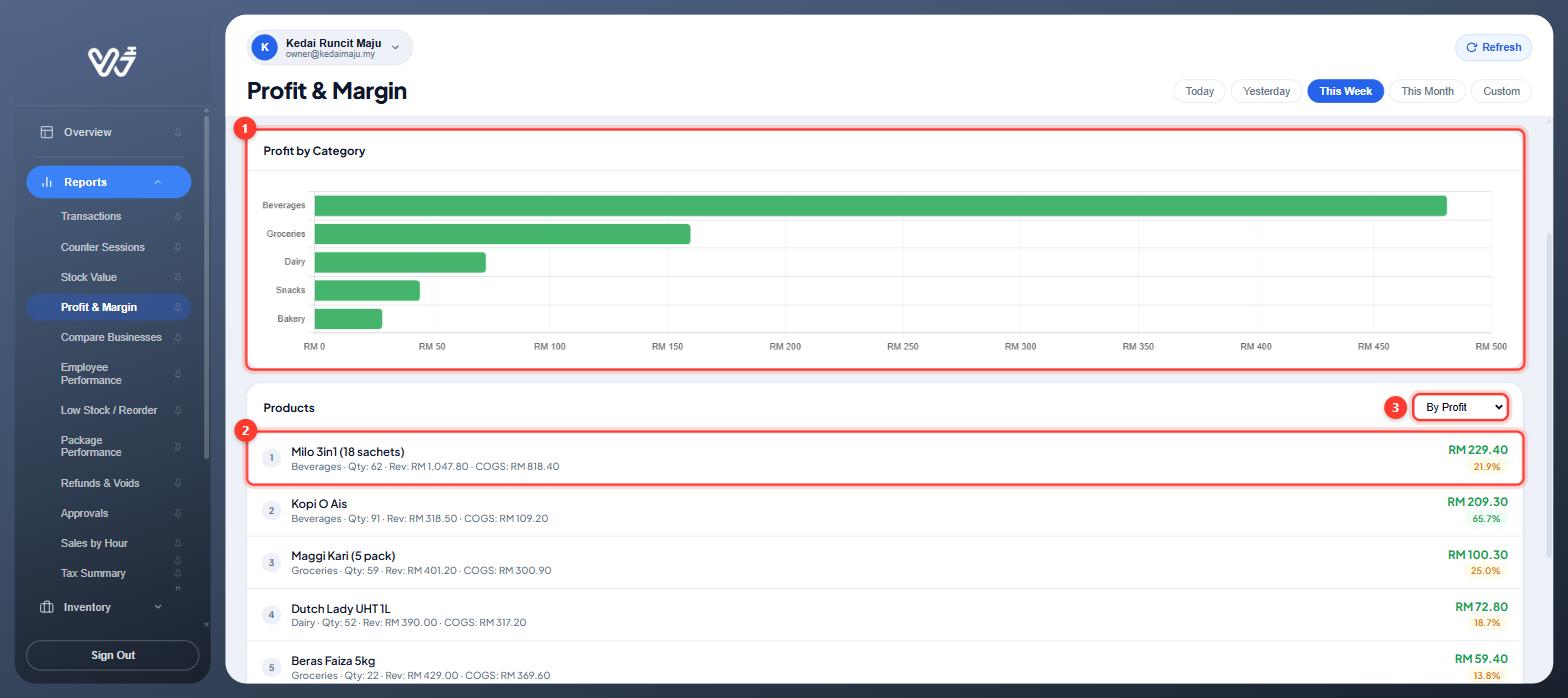 Profit by Category chart, product rows with Rev and COGS, and the sort list numbered