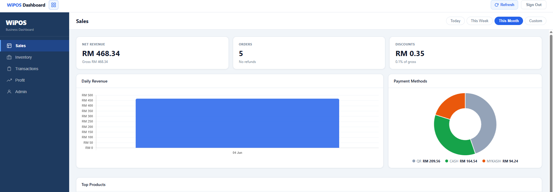 WiPOS sales dashboard